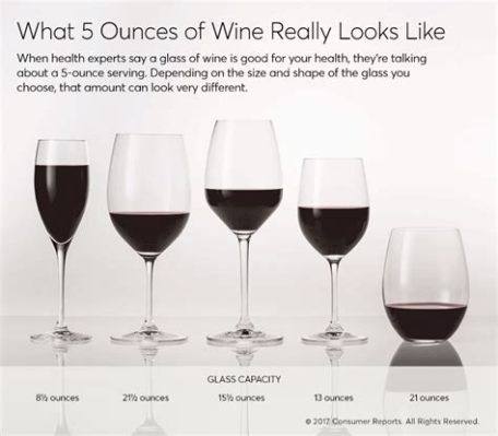 How Many Ounces is a Wine Glass: A Journey Through Measurements and Metaphors